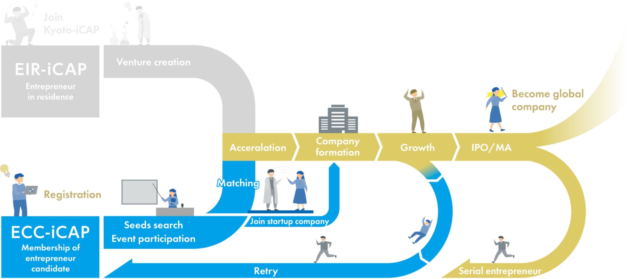 ecc-icap chart diagram