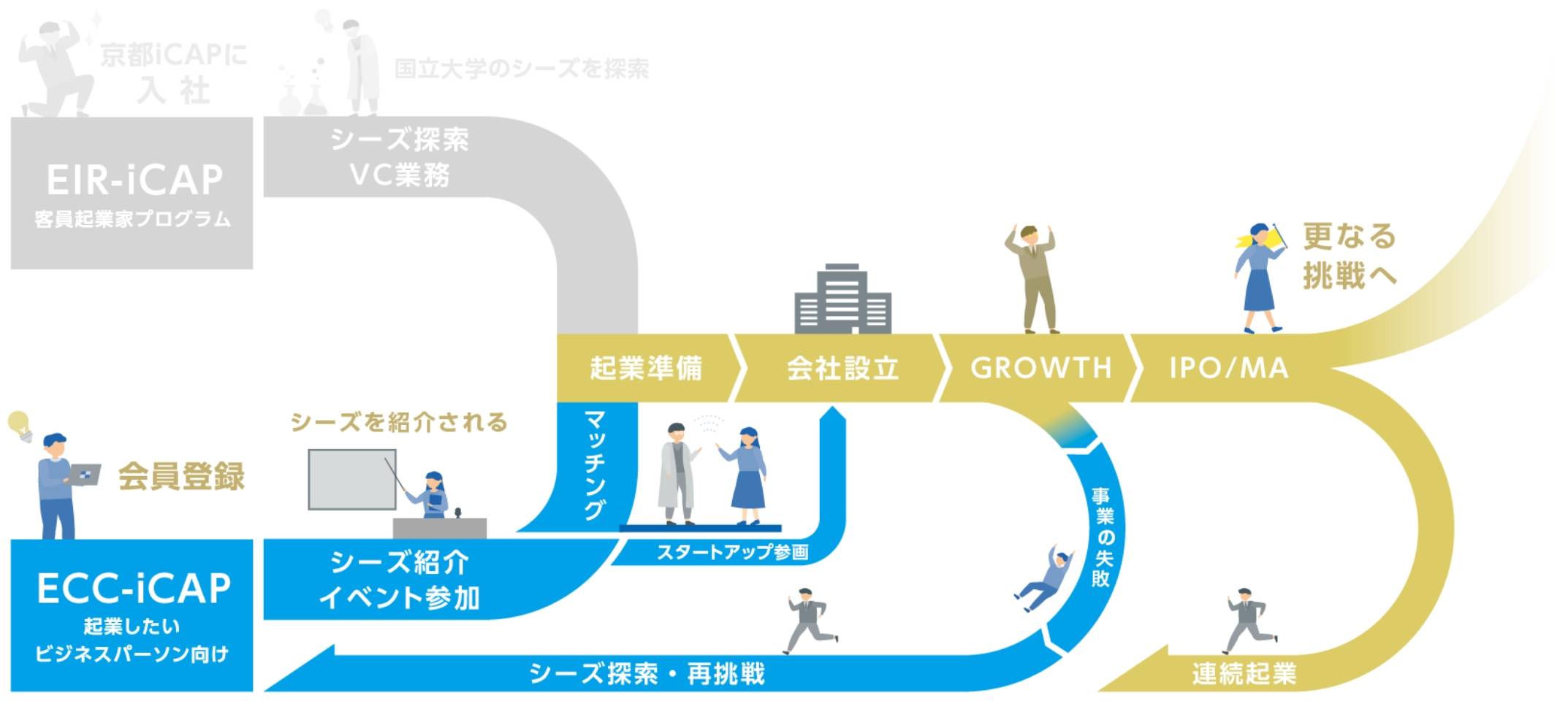 ecc-icapチャート図