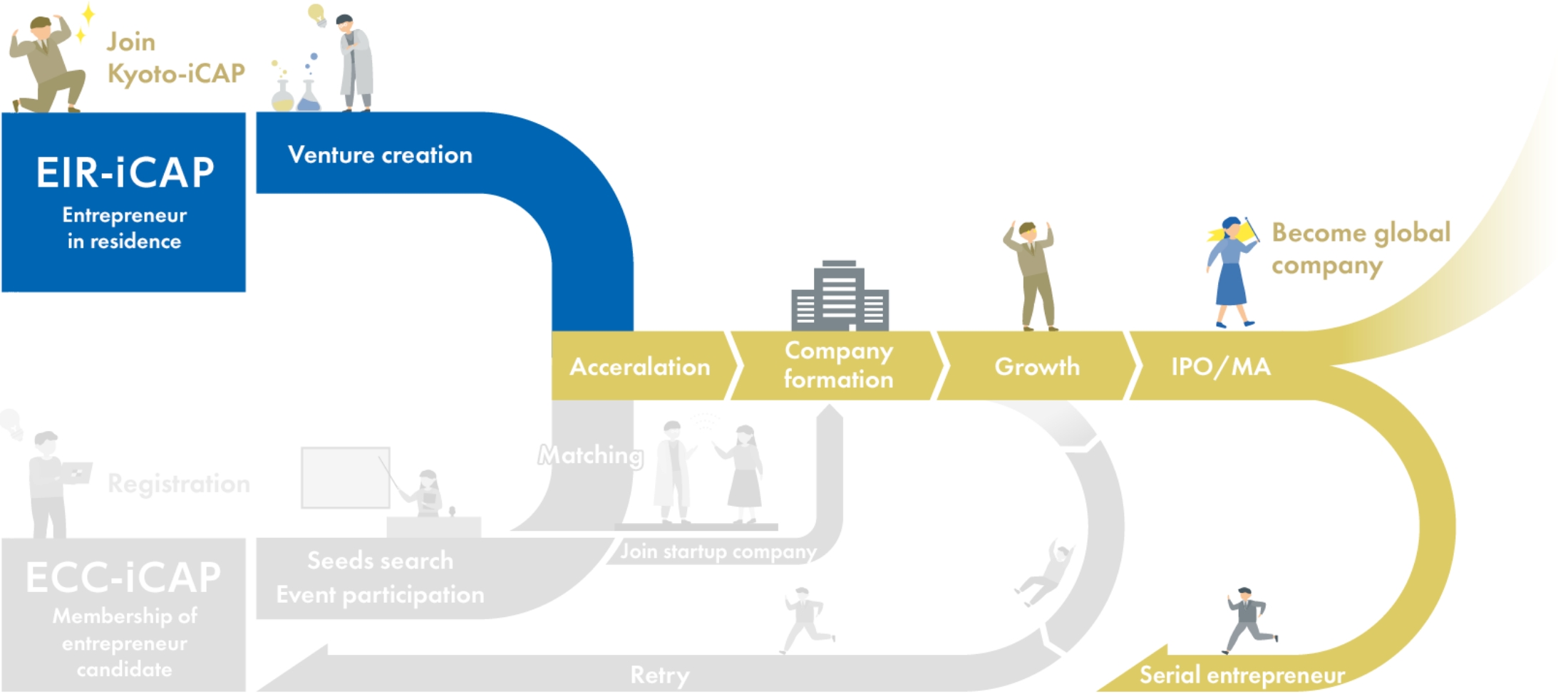 ecc-icap chart diagram