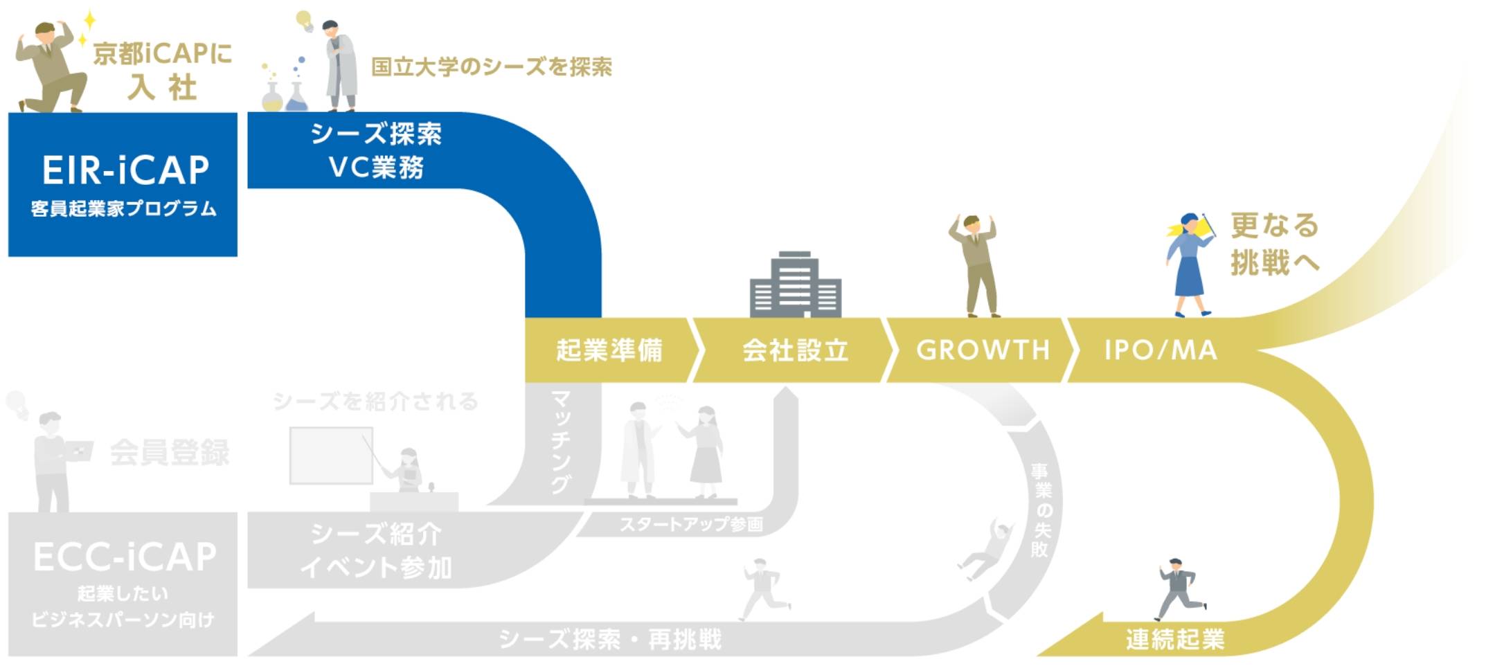 ecc-icapチャート図