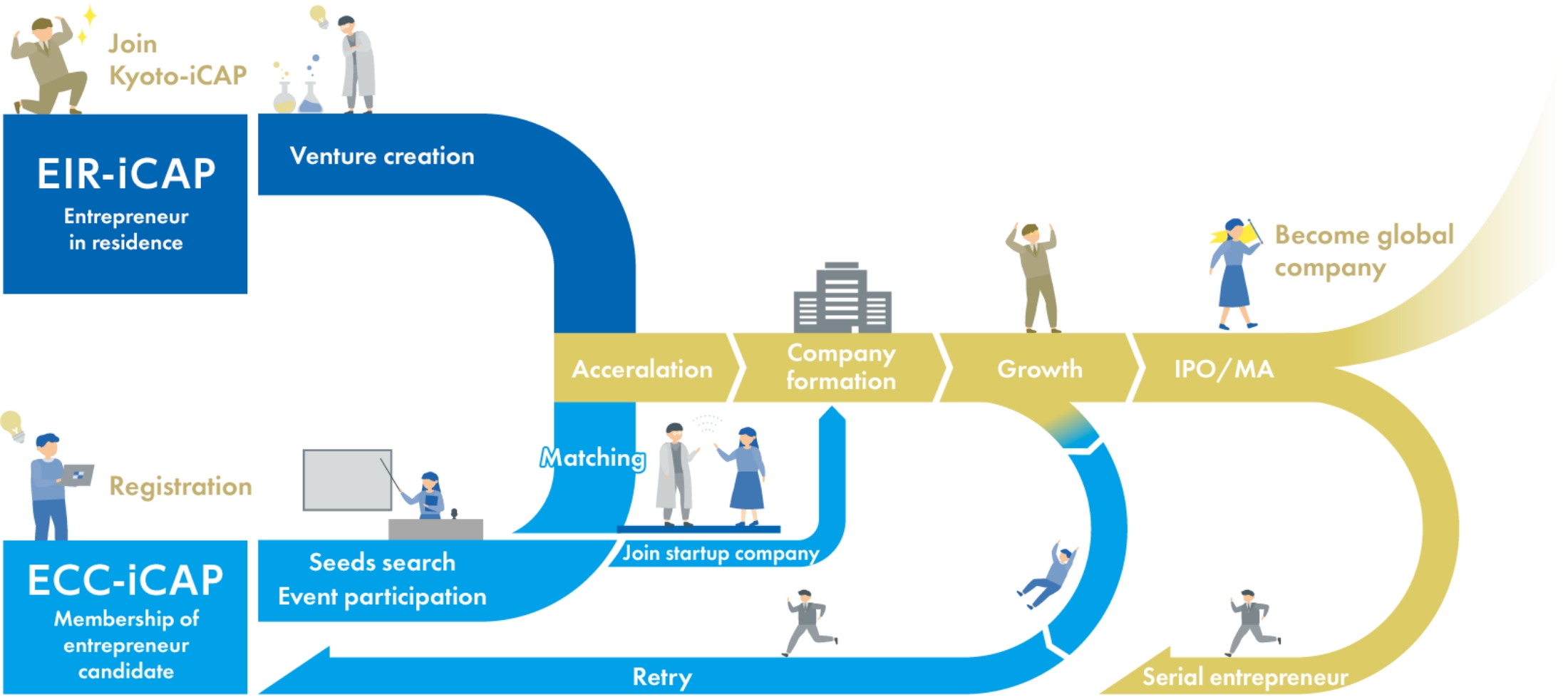 chart diagram