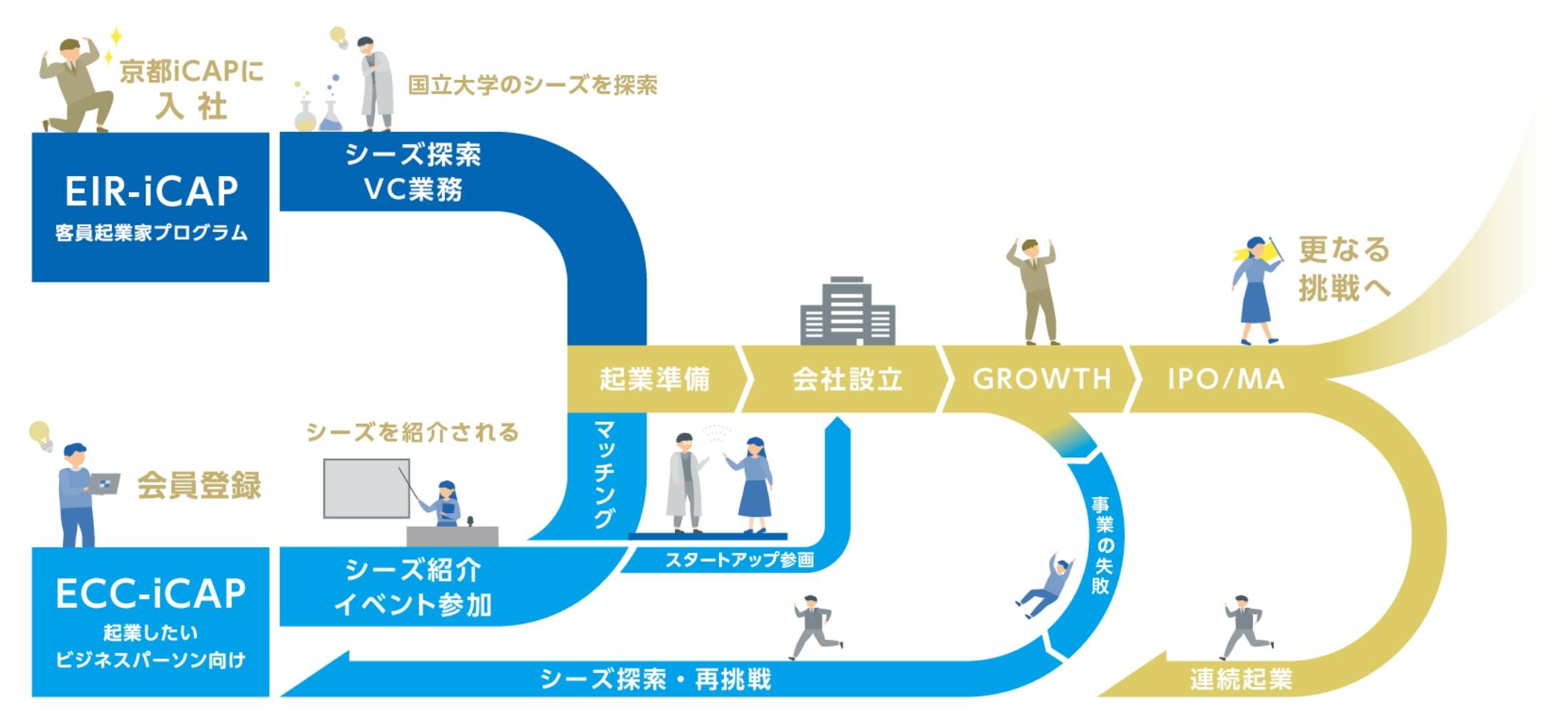 チャート図