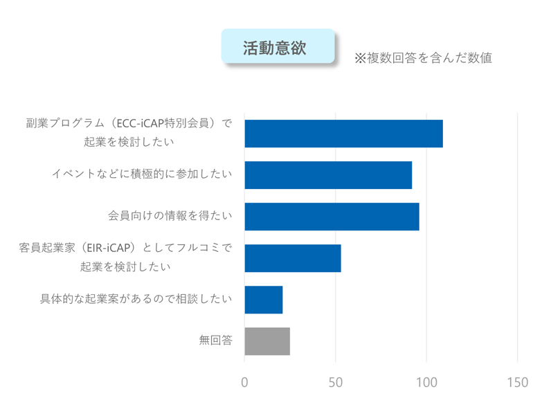motivation (motivation to action)