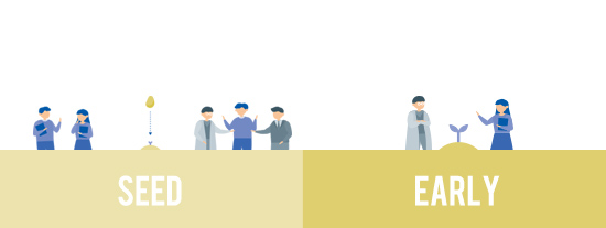 Consultation on company establishment / Search for management personnel / Introduction and matching of Kyoto University research results / Support for preparation of business plans and capital policies / Management support by dispatching outside directors, etc.